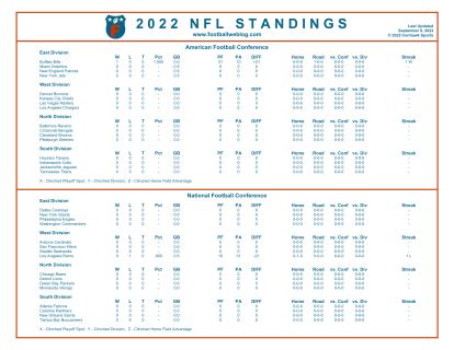 2022 23 nfl standings|NFL standings 2022 printable.